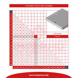 Accessoires | Tilestone Level System Clips 1mm - 500pcs